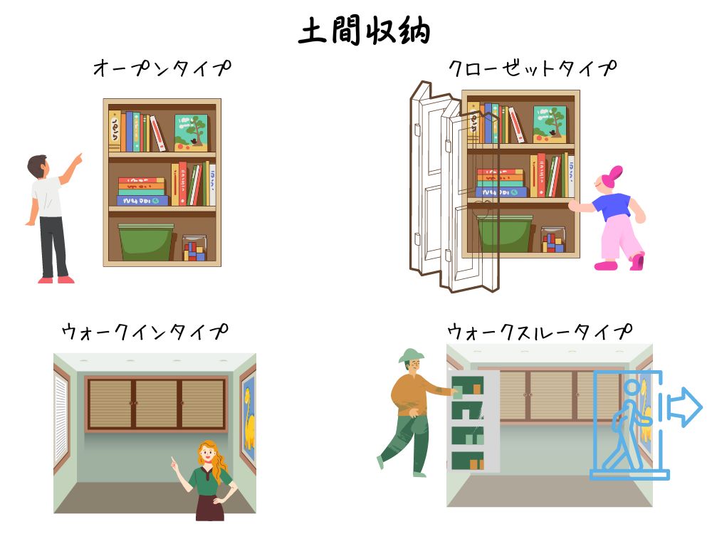 土間収納種類イメージ図