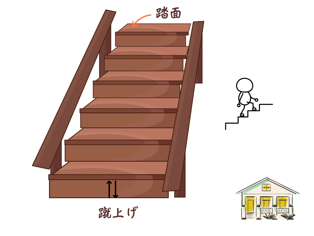 新築階段の建築基準法も知っておこう